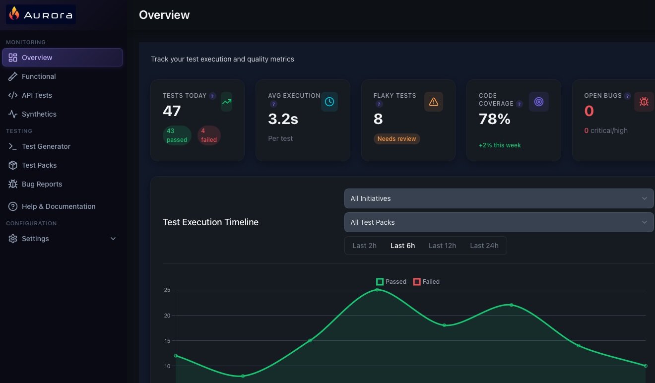 Aurora test generation pipeline