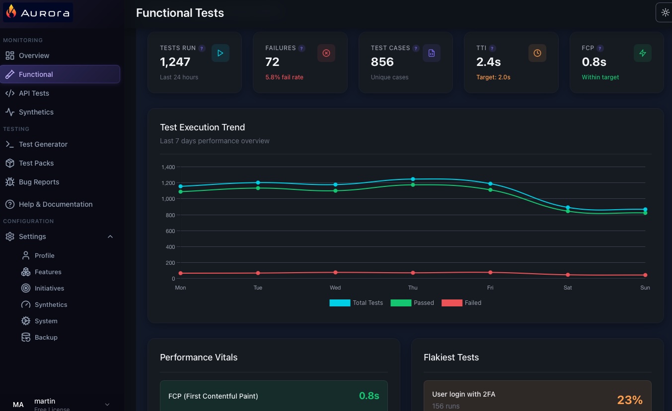 Aurora test packs and results