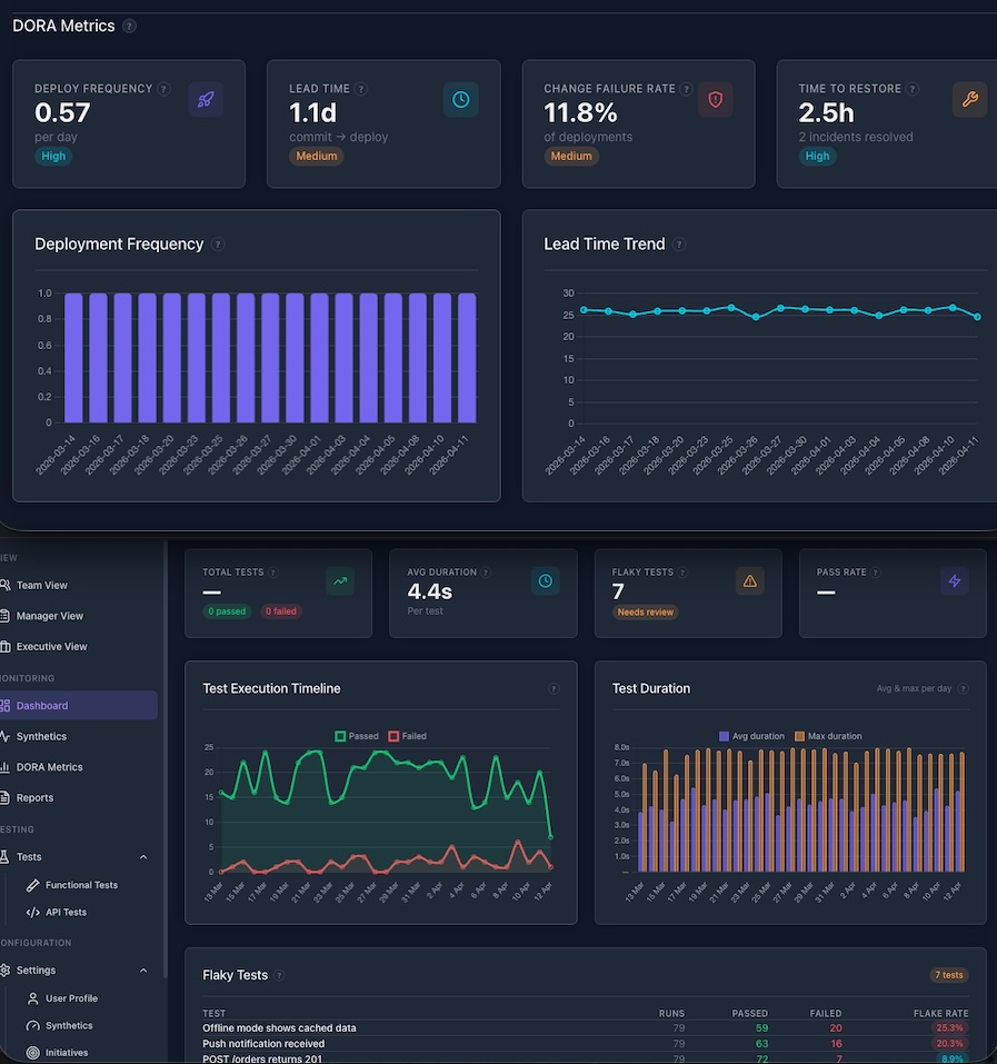 DORA Metrics and Team Dashboard
