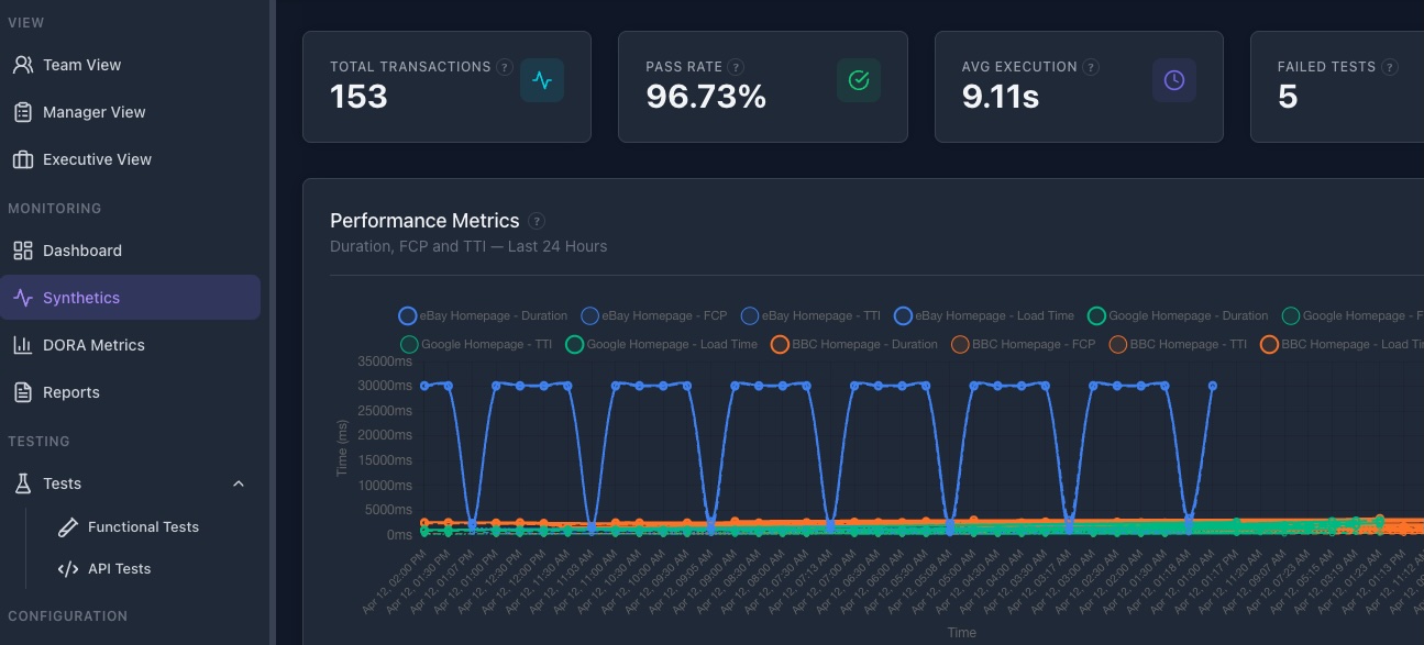 Synthetic Monitoring