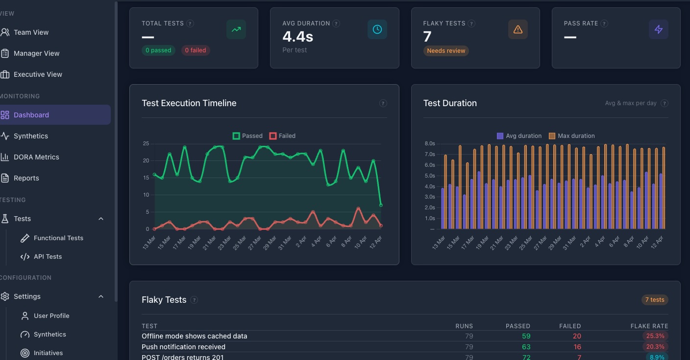 Test Status Dashboard